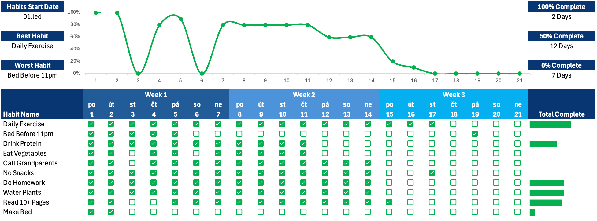 Habits Tracker Spreadsheet