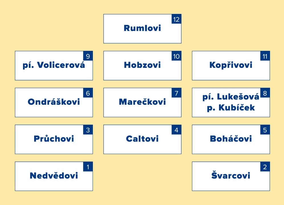 Vlastníci bytových jednotek Nad Obcí I 1416 